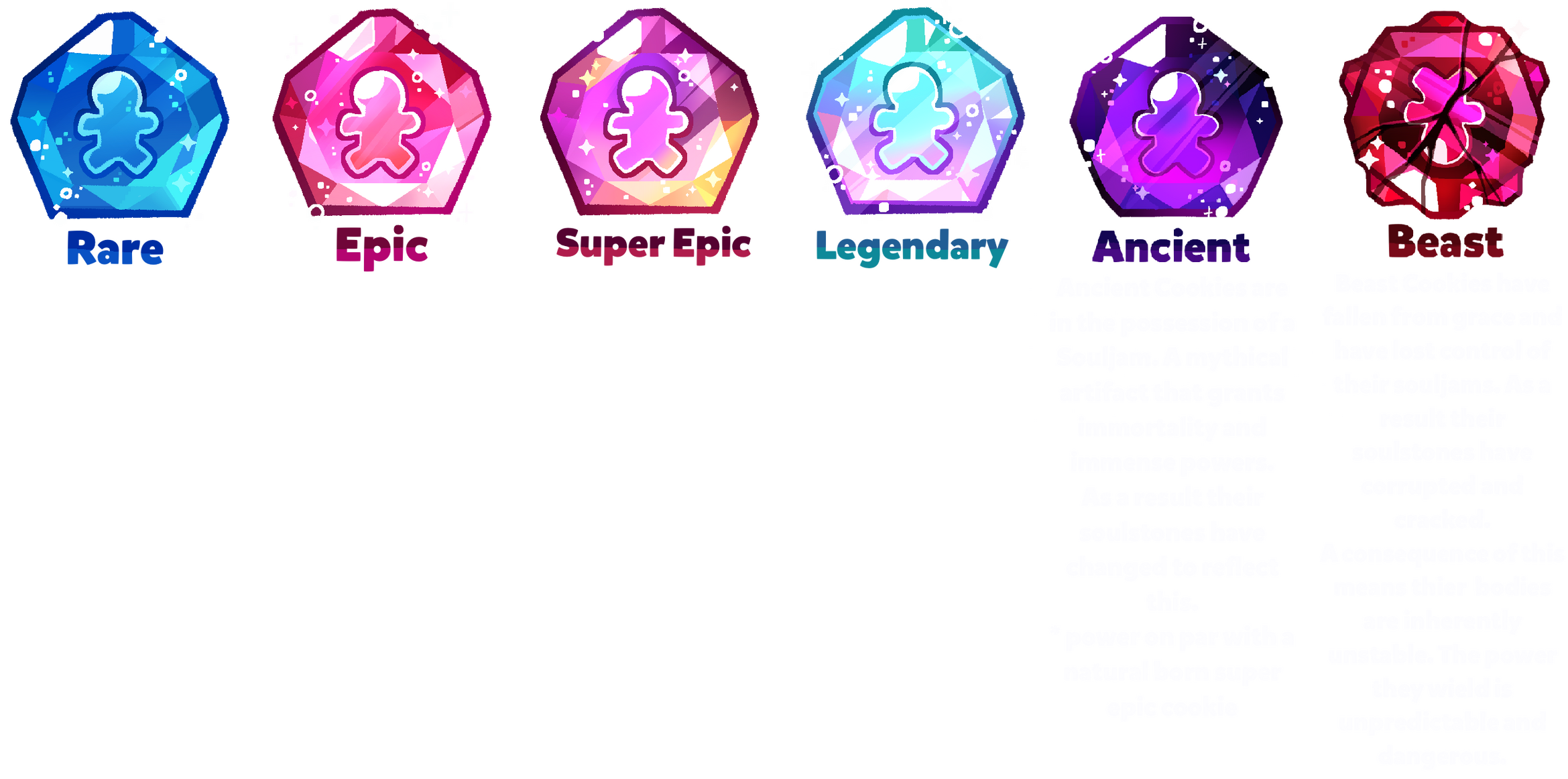 Cookie anatomy. The dough (skin) of the cookie is not present on the right half of the body, revealing gummy muscles, sugar bones, and jelly organs. A soul stone is placed in the center of the chest.